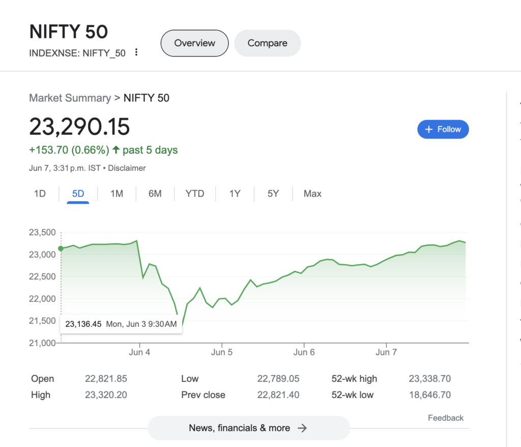 nifty 50 exit poll reaction
