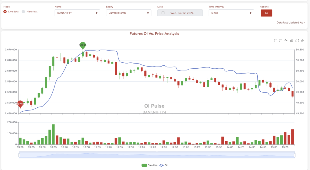 oipulse-chart-analysis